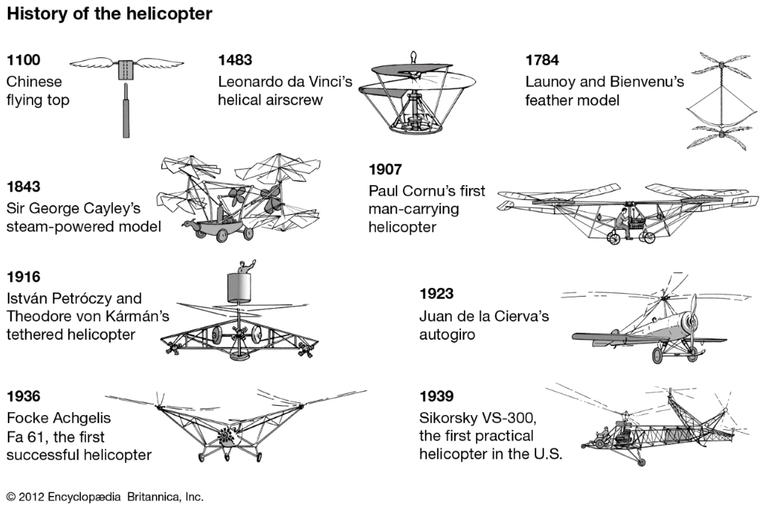 General History of the Helicopter Part 1 Blog Header