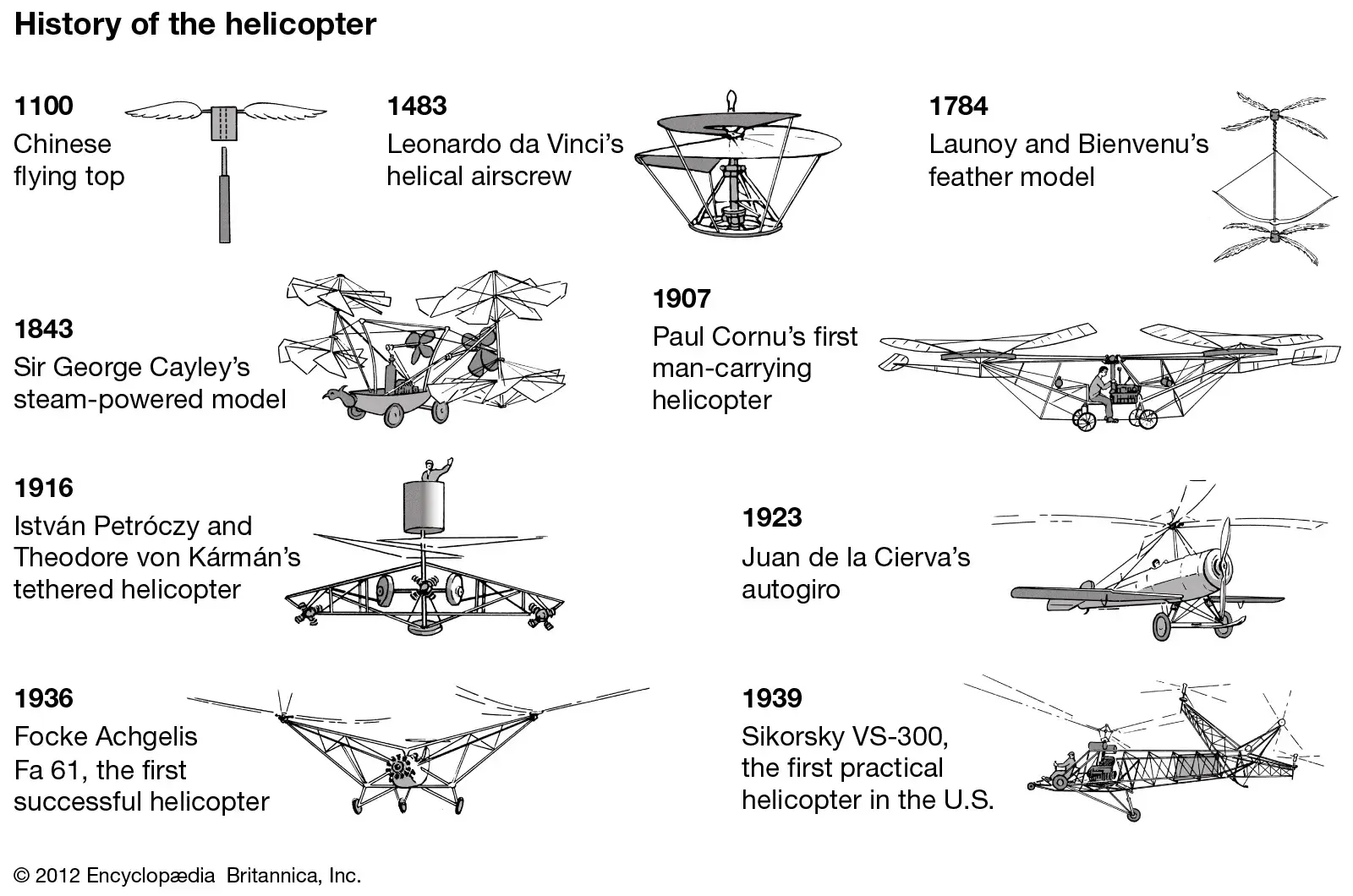 A General History of the Helicopter Part 1 Blog Header