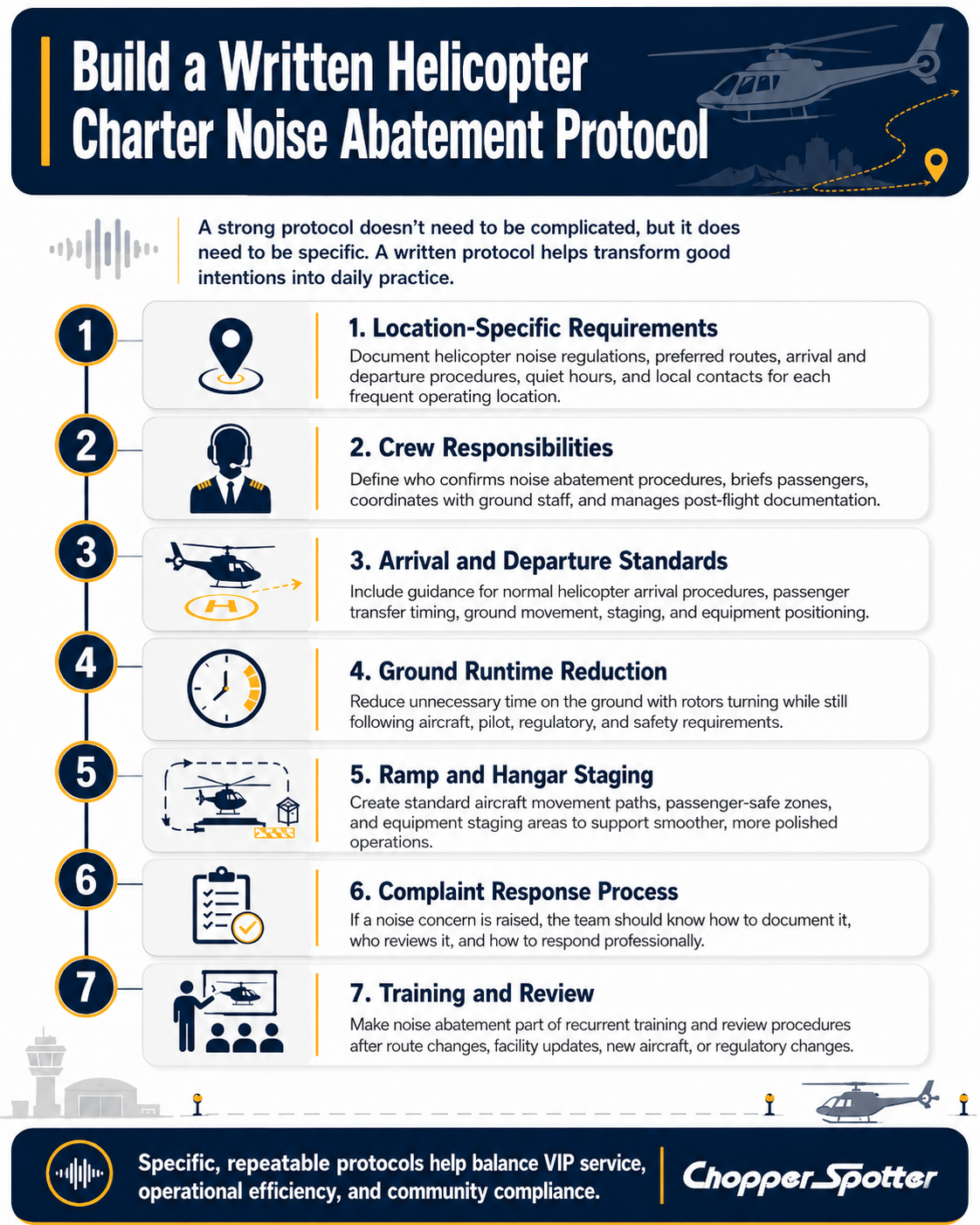 Infographic detailing six steps for a helicopter noise abatement protocol, including location requirements, crew roles, arrival standards, ground noise reduction, ramp procedures, and complaint response, with related icons for each step.